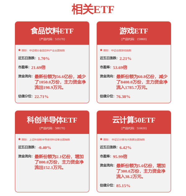 亿牛策略 A股三大股指集体高开，消费电子、跨境电商活跃