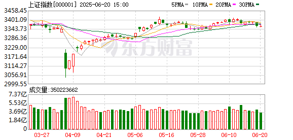 信德 中信证券：中国核心资产将迎来春天