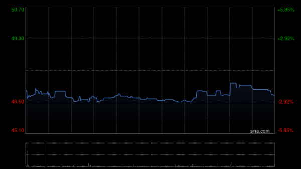 天通盈 中信证券：首予曹操出行“买入”评级 目标价73港元
